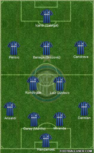 F.C. Internazionale Formation 2016
