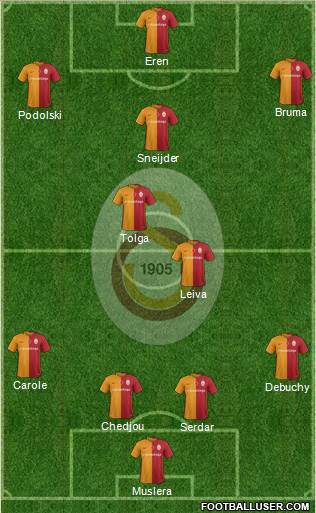 Galatasaray SK Formation 2016