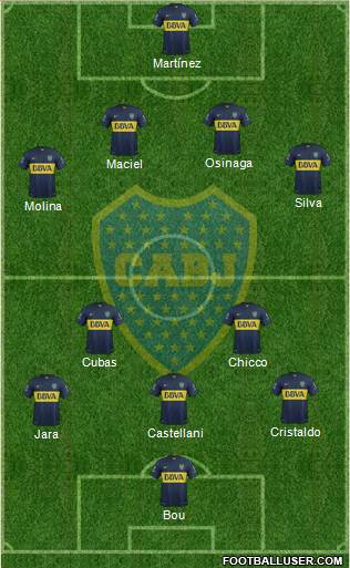 Boca Juniors Formation 2016