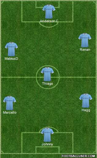 Manchester City Formation 2016