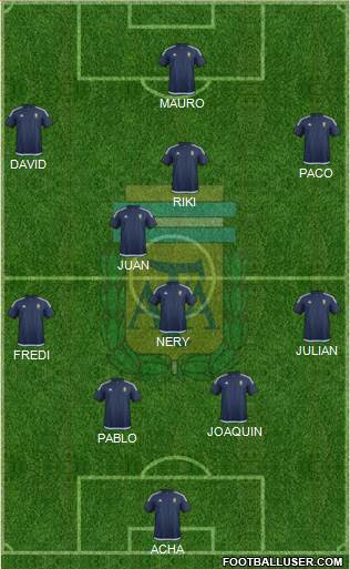 Argentina Formation 2016