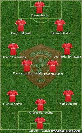 Perugia Formation 2016