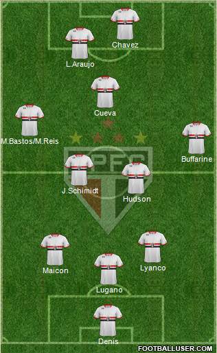 São Paulo FC Formation 2016
