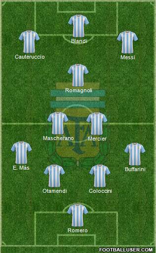 Argentina Formation 2016