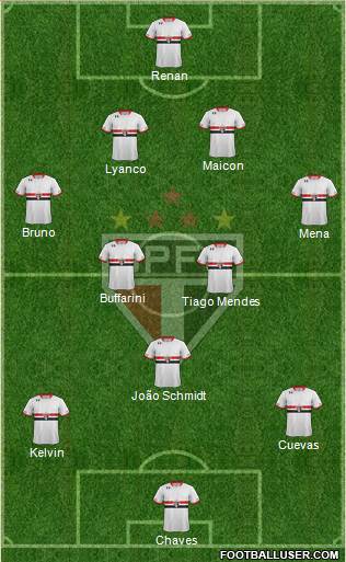 São Paulo FC Formation 2016