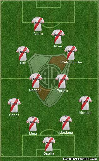 River Plate Formation 2016