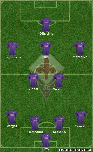 Fiorentina Formation 2016