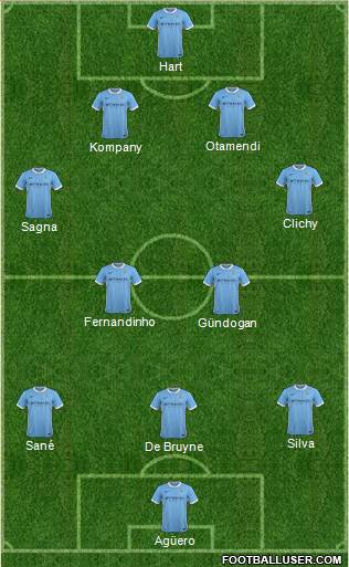 Manchester City Formation 2016