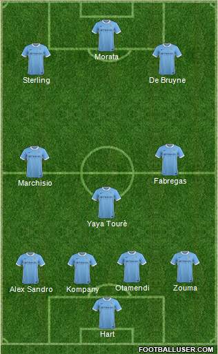 Manchester City Formation 2016