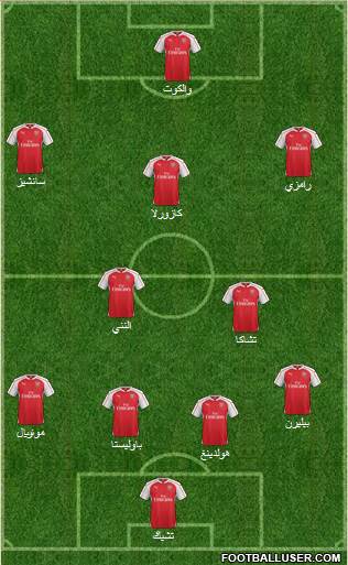 Arsenal Formation 2016