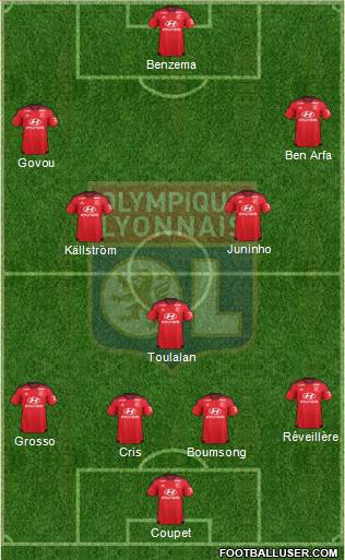 Olympique Lyonnais Formation 2016