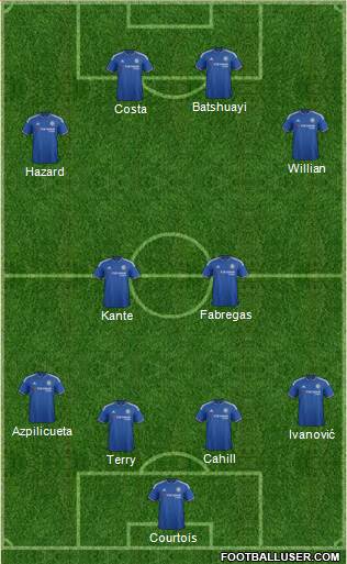 Chelsea Formation 2016