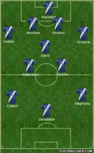 Birmingham City Formation 2016