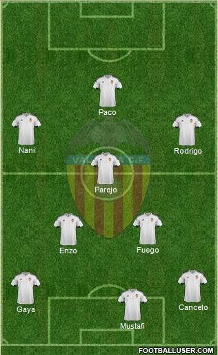Valencia C.F., S.A.D. Formation 2016