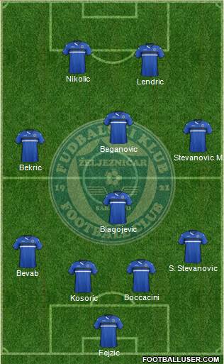 FK Zeljeznicar Sarajevo Formation 2016