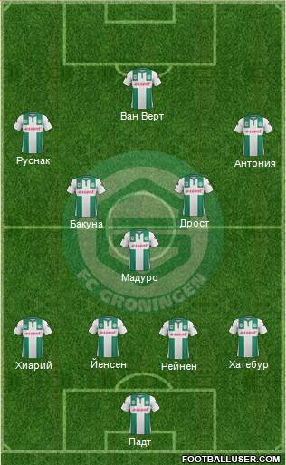 FC Groningen Formation 2016