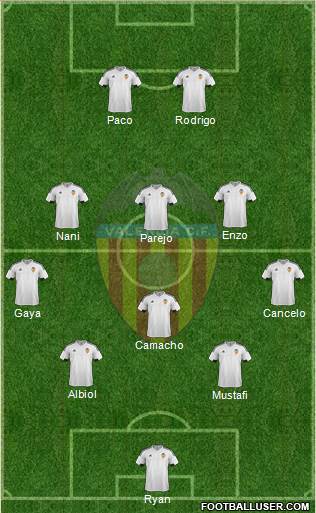 Valencia C.F., S.A.D. Formation 2016
