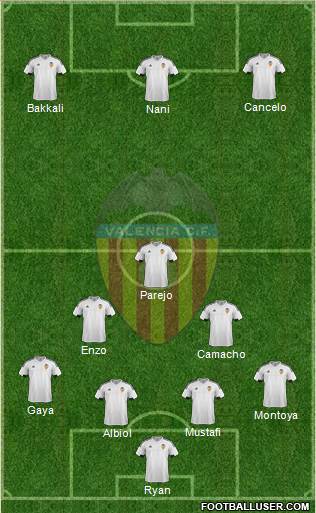 Valencia C.F., S.A.D. Formation 2016
