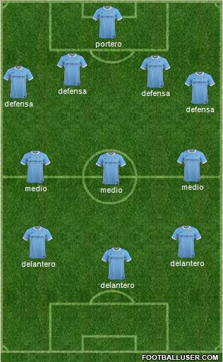 Manchester City Formation 2016