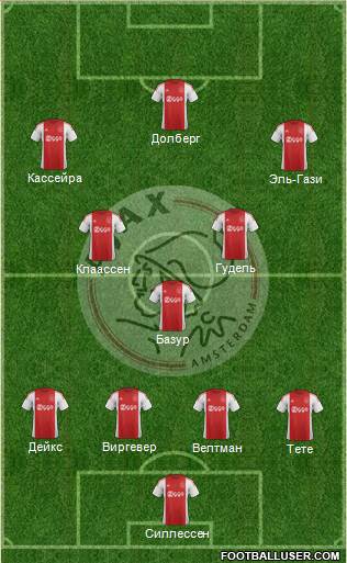 AFC Ajax Formation 2016
