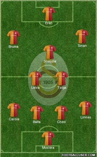 Galatasaray SK Formation 2016