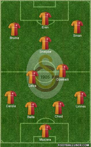 Galatasaray SK Formation 2016