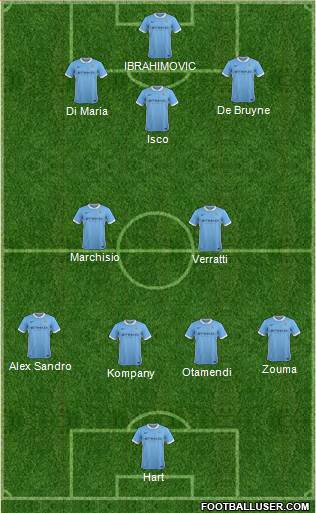 Manchester City Formation 2016