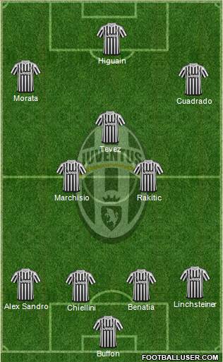 Juventus Formation 2016
