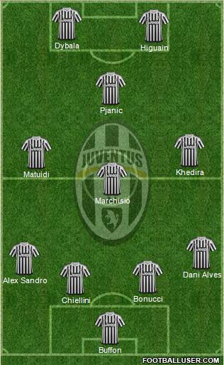 Juventus Formation 2016
