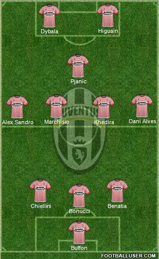 Juventus Formation 2016