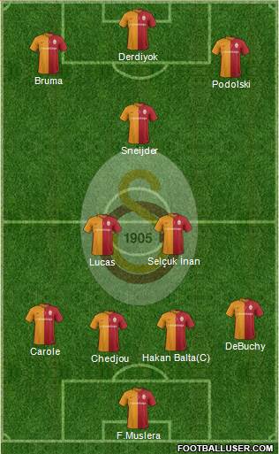 Galatasaray SK Formation 2016