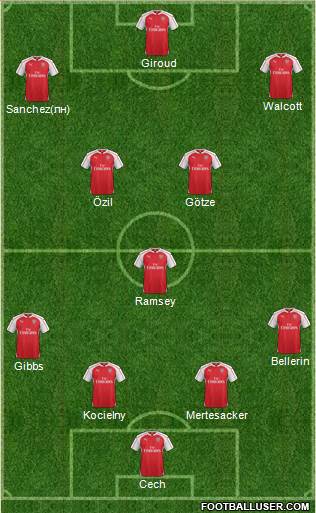 Arsenal Formation 2016