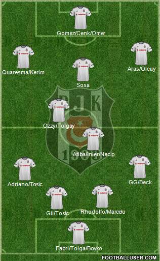 Besiktas JK Formation 2016