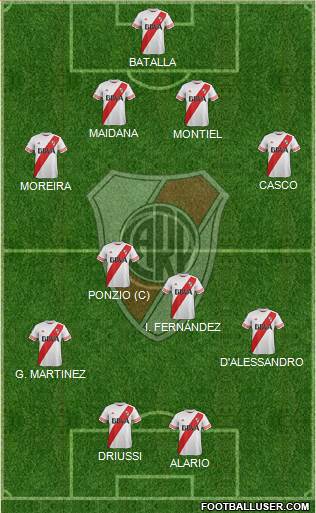 River Plate Formation 2016