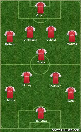 Arsenal Formation 2016