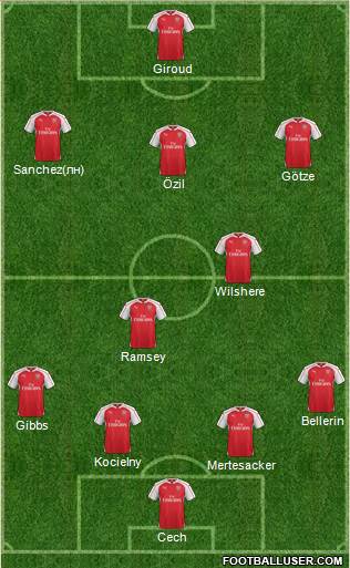 Arsenal Formation 2016