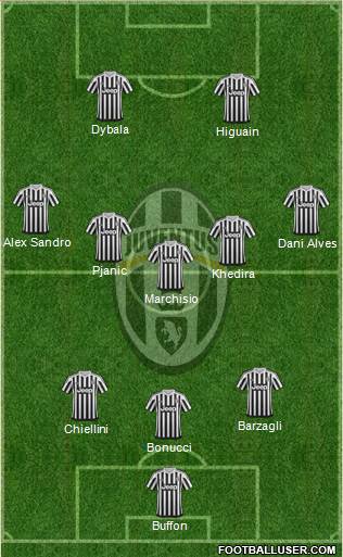 Juventus Formation 2016