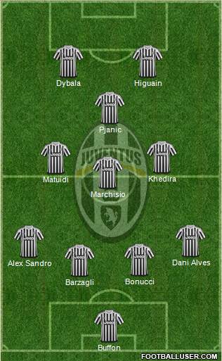 Juventus Formation 2016