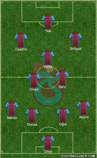 Trabzonspor Formation 2016