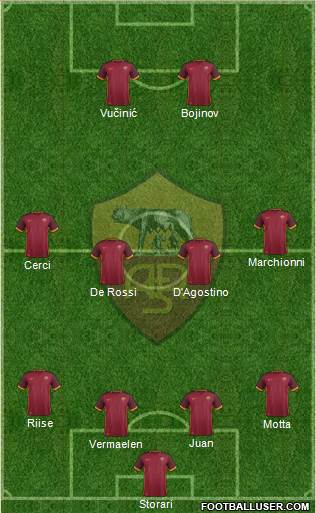 AS Roma Formation 2016