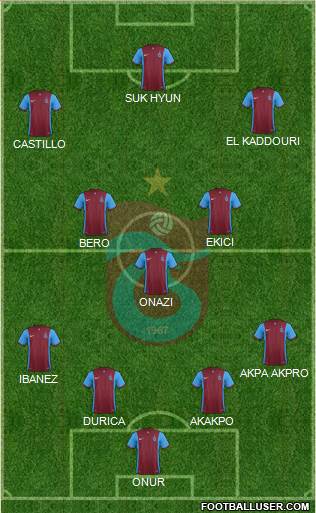Trabzonspor Formation 2016