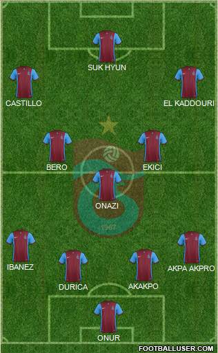 Trabzonspor Formation 2016
