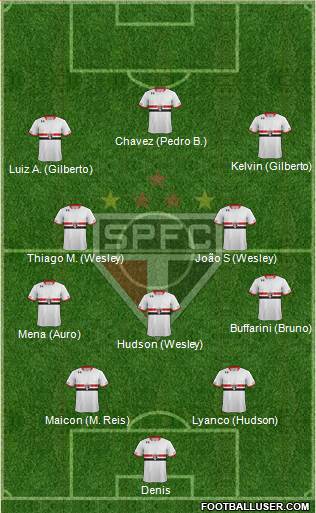 São Paulo FC Formation 2016