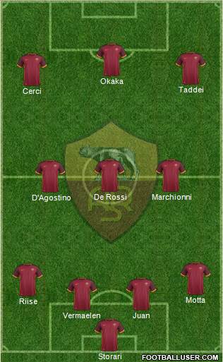AS Roma Formation 2016