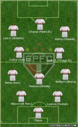 São Paulo FC Formation 2016