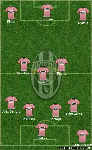 Juventus Formation 2016