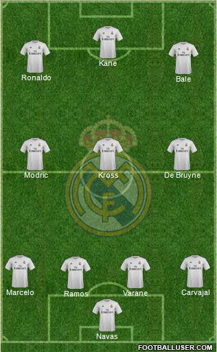 Real Madrid C.F. Formation 2016