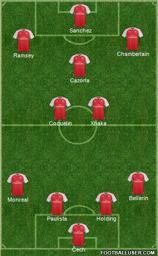 Arsenal Formation 2016