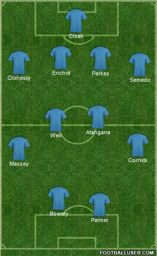 Leyton Orient Formation 2016
