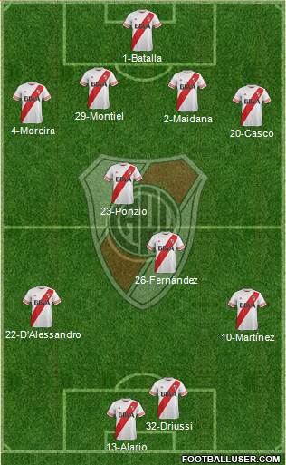 River Plate Formation 2016